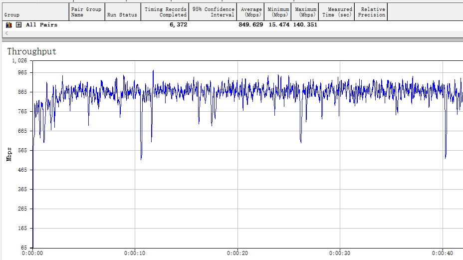 友讯(D-Link) DIR-882 刷老毛子固件 (支持160MHZ)教程