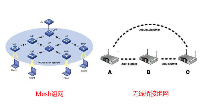 Mesh组网之：Linksys 领势 Velop 双频AC3900M路由器