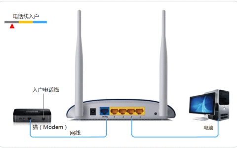 路由登录网址melogin·cn打不开