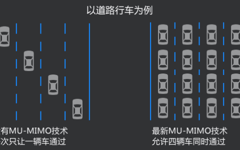 如何选择合适的无线路由器？