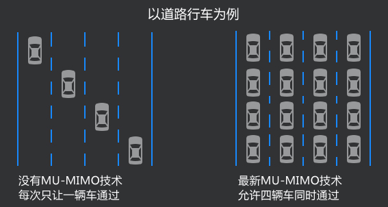 如何选择合适的无线路由器？