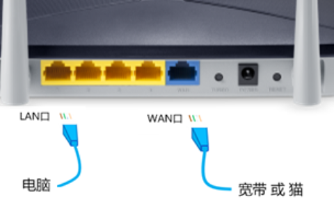 192.168.2.1登录入口进不去怎么办