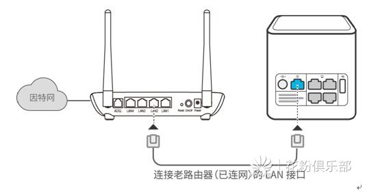 华为荣耀路由器 如何设置级联、中继或桥接上网