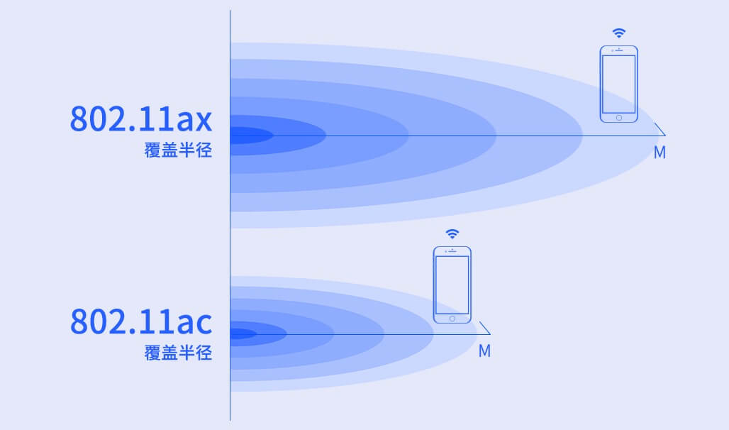 普联平民WiFi6上市：TL-XDR3020 AX3000双频全千兆无线路由器 定价399元