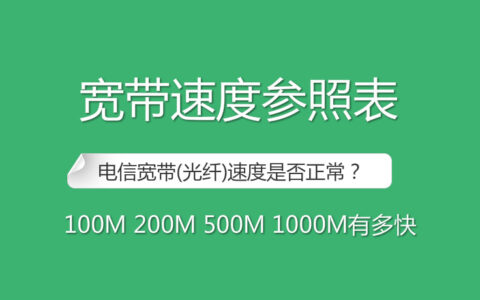 100M 200M 500M 1000M宽带网络速率到底有多块？