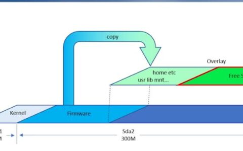 OpenWrt扩容overlay并开启swap的教程