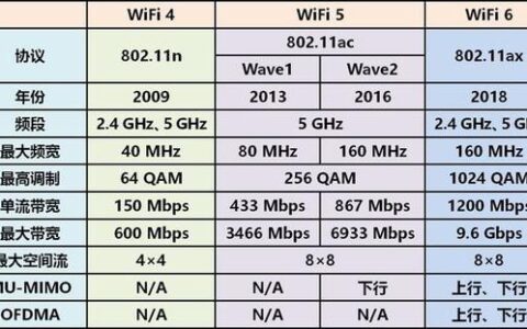 怎么改家里的wifi密码？