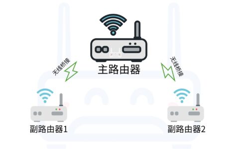 路由器无线桥接时搜索不到wifi信号怎么办？