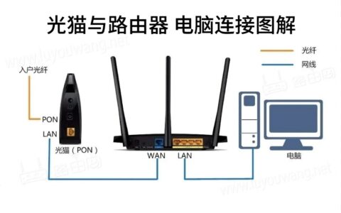 路由器与猫电脑的连接图解