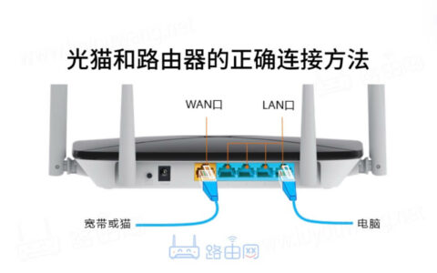 光猫和路由器的正确连接方法（网线连接方式）